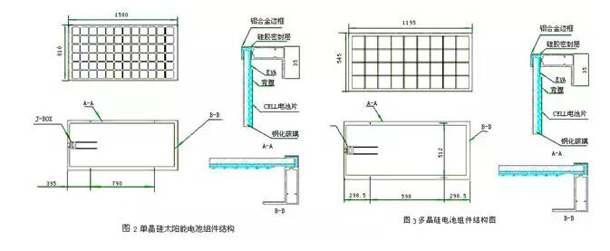 干貨|太陽能電池方陣選型要點(diǎn)及安裝維護(hù)