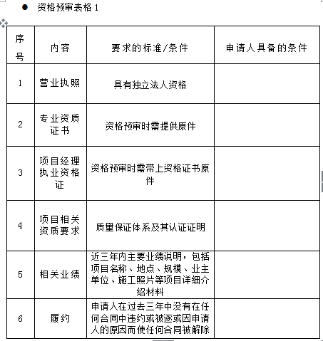 蘇州騰暉2018年度光伏扶貧電站工程施工框架招標資格預審公告