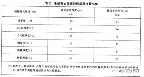 光伏支架鍍鋅層厚度需達(dá)多少才能滿(mǎn)足使用年限要求？