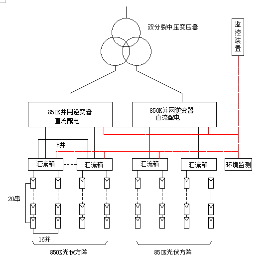 光伏領(lǐng)跑者電站典型設(shè)計(jì)方案