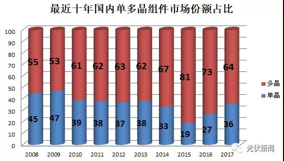 大部分光伏企業(yè)不是在找死就是在等死，拿什么來拯救你？