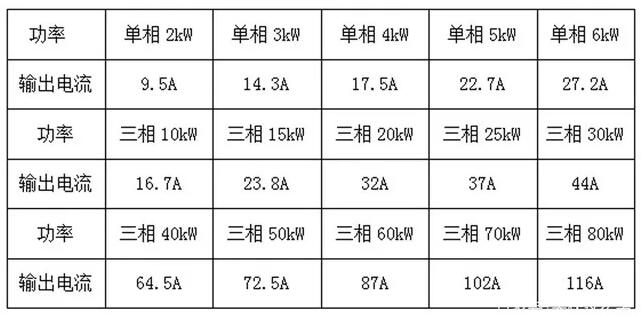 戶(hù)用光伏電纜的經(jīng)濟(jì)性選擇與敷設(shè)方式