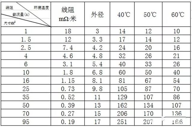 戶(hù)用光伏電纜的經(jīng)濟(jì)性選擇與敷設(shè)方式