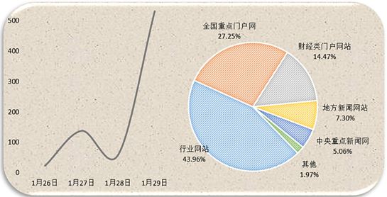 能源輿情：四大電力集團(tuán)上書發(fā)改委 業(yè)內(nèi)熱議新能源發(fā)展