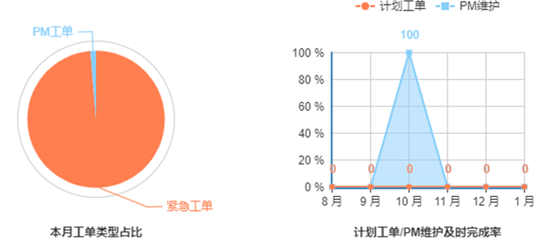 這一波寒潮雨雪后，您的電站還好嗎？