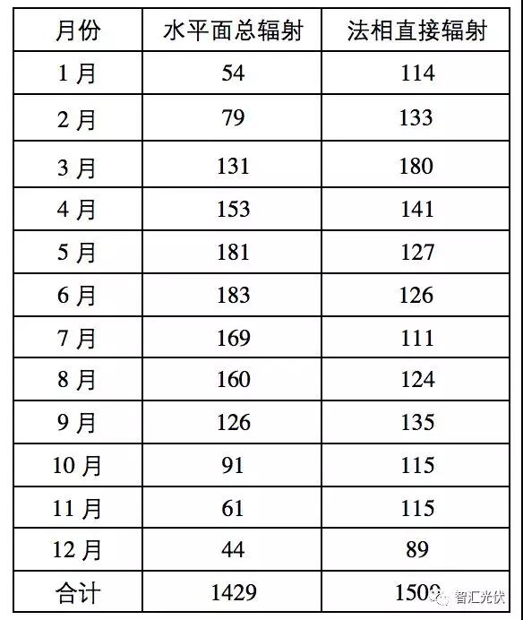 白城領跑者投標策略參考