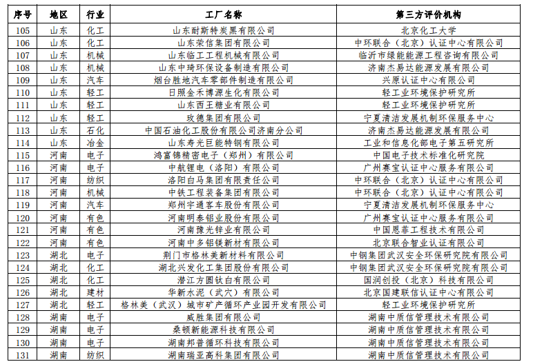 工信部公布第二批綠色工廠名單 天合、中來(lái)、晶科、隆基綠能等上榜