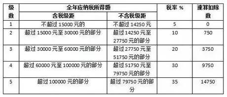 知道嗎？光伏電站繳稅需這么交