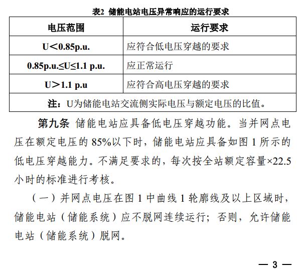 安裝儲能參與南網(wǎng)調(diào)度的光伏電站有了新收入 每度電0.5元