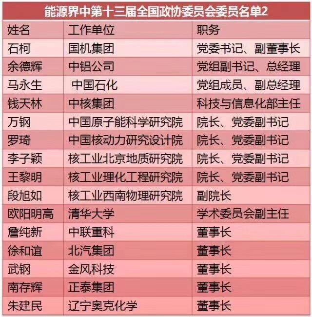 劉漢元、曹仁賢、南存輝...盤點十三屆全國人大光伏領(lǐng)域的人大代表