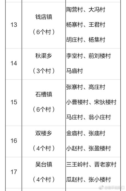 2018年河南鄲城縣106個(gè)貧困村將建106座村級(jí)光伏電站（附名單）