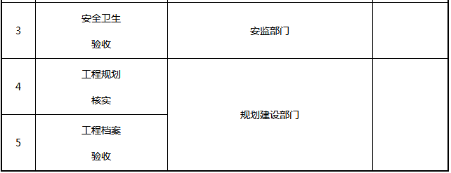 光伏電站項(xiàng)目各階段的手續(xù)內(nèi)容一覽表