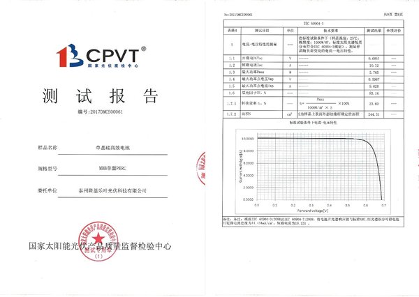 CPVT測試報(bào)告顯示隆基樂葉單晶PERC電池轉(zhuǎn)換效率最高水平已達(dá)到23.60%