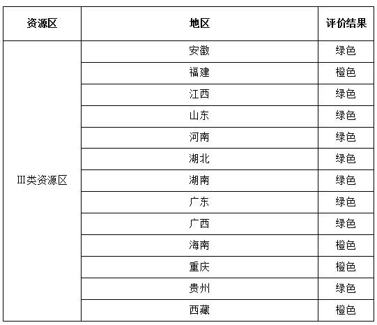 國(guó)家能源局公布2017年度光伏發(fā)電市場(chǎng)環(huán)境監(jiān)測(cè)評(píng)價(jià)結(jié)果