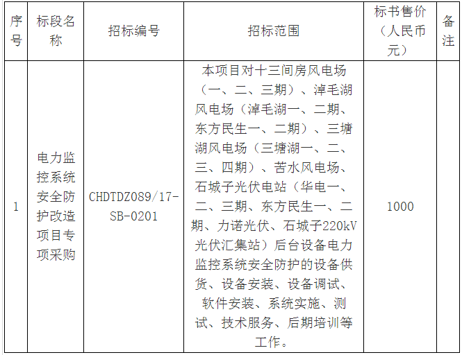 華電新疆哈密區(qū)域各風(fēng)、光場(chǎng)站電力監(jiān)控系統(tǒng)安全防護(hù)改造項(xiàng)目專項(xiàng)采購(gòu)招標(biāo)公告