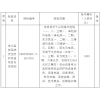 華電新疆哈密區(qū)域各風(fēng)、光場站電力監(jiān)控系統(tǒng)安全防護(hù)改造項目專項采購招標(biāo)公告