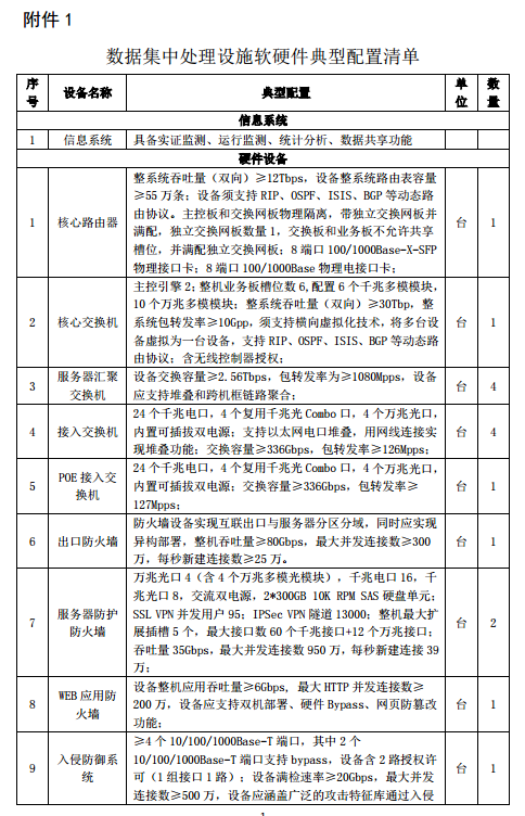 水規(guī)院關(guān)于光伏領(lǐng)跑基地綜合技術(shù)監(jiān)測(cè)平臺(tái)建設(shè)有關(guān)要求的通知