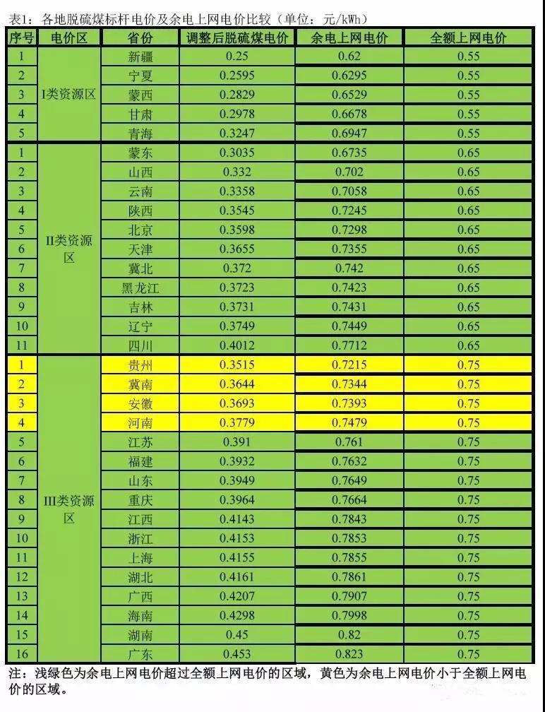 光伏電價(jià)調(diào)整后家庭分布式光伏上網(wǎng)模式選擇