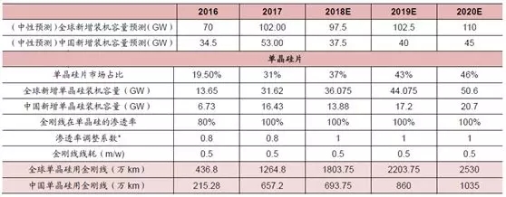 金剛石切割線技術(shù)在光伏市場的應(yīng)用展望