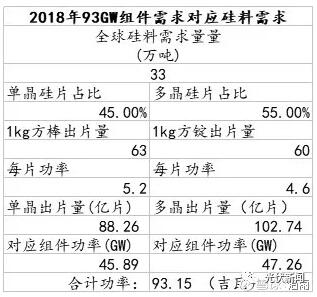 預測|2018年全球組件可能迎來首次負增長