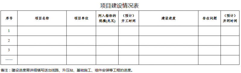 41個項目1499.5MW 廣東發(fā)布2016年普通光伏電站建設規(guī)模項目清單