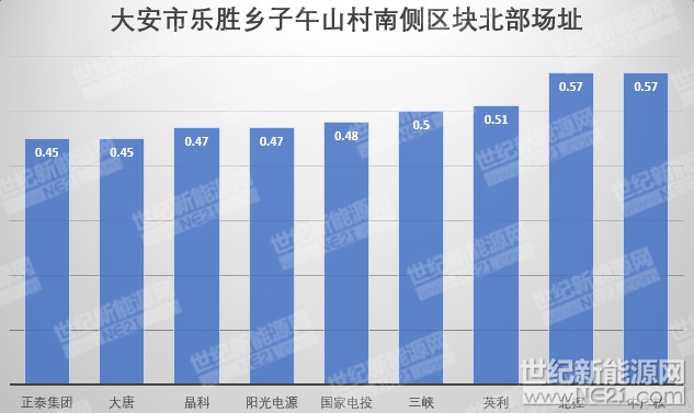 隆基、天合、陽光等組件、逆變器、電纜10MW光伏中標(biāo)報(bào)價(jià)一覽