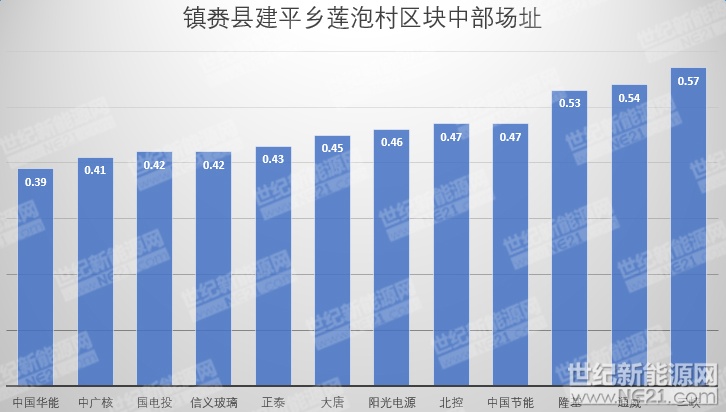 隆基、天合、陽光等組件、逆變器、電纜10MW光伏中標(biāo)報(bào)價(jià)一覽