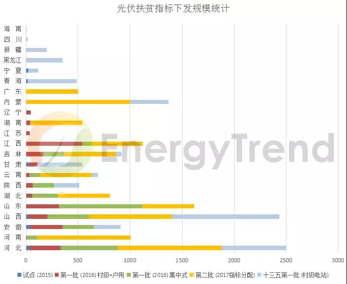 光伏、儲能、電網(wǎng)：詳讀能源局《2018年能源工作指導(dǎo)意見》