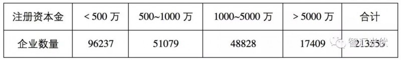 魯蘇冀或?yàn)?018年戶用市場(chǎng)最火的省份！