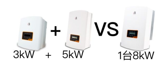 戶(hù)用電站如何應(yīng)用8kW單相逆變器使用戶(hù)收益最大化（附收益對(duì)比明細(xì)）