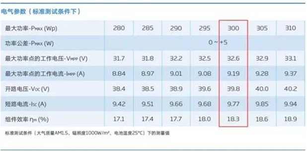 戶(hù)用電站如何應(yīng)用8kW單相逆變器使用戶(hù)收益最大化（附收益對(duì)比明細(xì)）