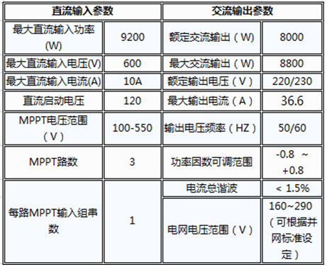 戶(hù)用電站如何應(yīng)用8kW單相逆變器使用戶(hù)收益最大化（附收益對(duì)比明細(xì)）