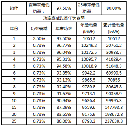 戶(hù)用電站如何應(yīng)用8kW單相逆變器使用戶(hù)收益最大化（附收益對(duì)比明細(xì)）