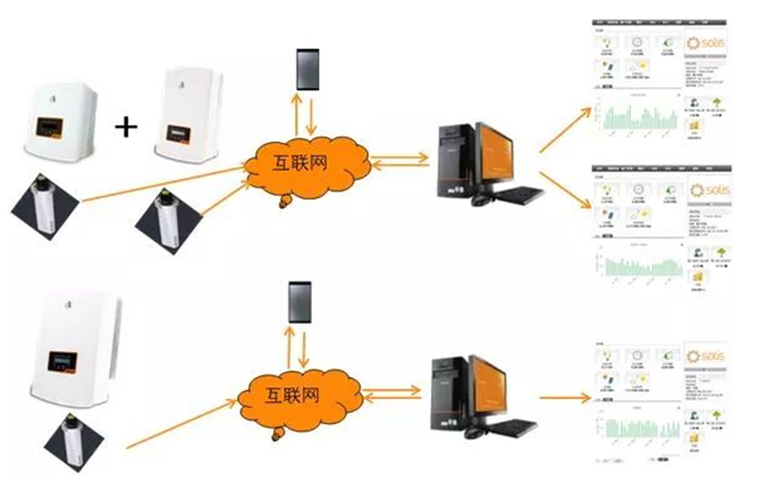 戶(hù)用電站如何應(yīng)用8kW單相逆變器使用戶(hù)收益最大化（附收益對(duì)比明細(xì)）