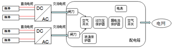 戶(hù)用電站如何應(yīng)用8kW單相逆變器使用戶(hù)收益最大化（附收益對(duì)比明細(xì)）