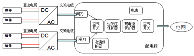 戶(hù)用電站如何應(yīng)用8kW單相逆變器使用戶(hù)收益最大化（附收益對(duì)比明細(xì)）