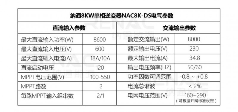 8KW戶用光伏系統(tǒng)典型設(shè)計(jì)過程