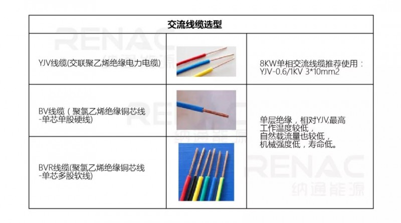 8KW戶用光伏系統(tǒng)典型設(shè)計(jì)過程