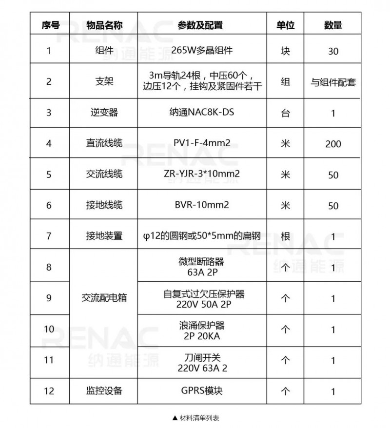 8KW戶用光伏系統(tǒng)典型設(shè)計(jì)過程