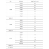 青海省12.4億元村級扶貧光伏項目EPC及運營維護統(tǒng)一招標項目招標公告