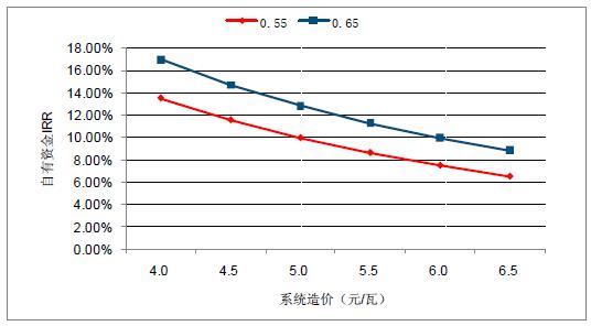 2018年中國(guó)棄光率、光伏運(yùn)營(yíng)情況及電價(jià)下調(diào)幅度分析預(yù)測(cè)（附圖）