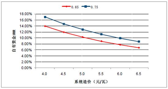 2018年中國(guó)棄光率、光伏運(yùn)營(yíng)情況及電價(jià)下調(diào)幅度分析預(yù)測(cè)（附圖）