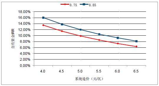 2018年中國(guó)棄光率、光伏運(yùn)營(yíng)情況及電價(jià)下調(diào)幅度分析預(yù)測(cè)（附圖）