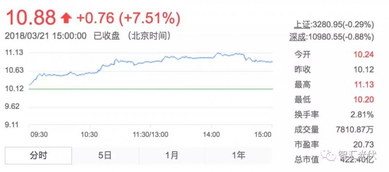 用電增速、光伏裝機雙超預(yù)期，光伏龍頭股大漲！