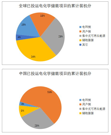 儲(chǔ)能已經(jīng)進(jìn)入商業(yè)化初期階段 未來市場(chǎng)空間有多大？