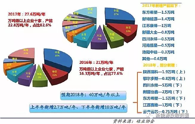 光伏各環(huán)節(jié)成本水平距離平價上網(wǎng)還有多少差距？