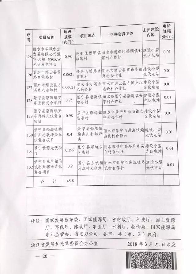 1.508GW！浙江2017年度及2018年度（部分）普通地面光伏電站指標(biāo)發(fā)布