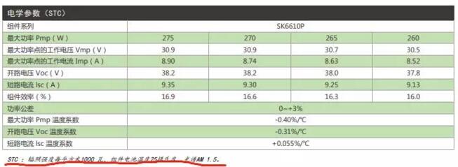 戶用光伏電站超配設(shè)計與技術(shù)分析