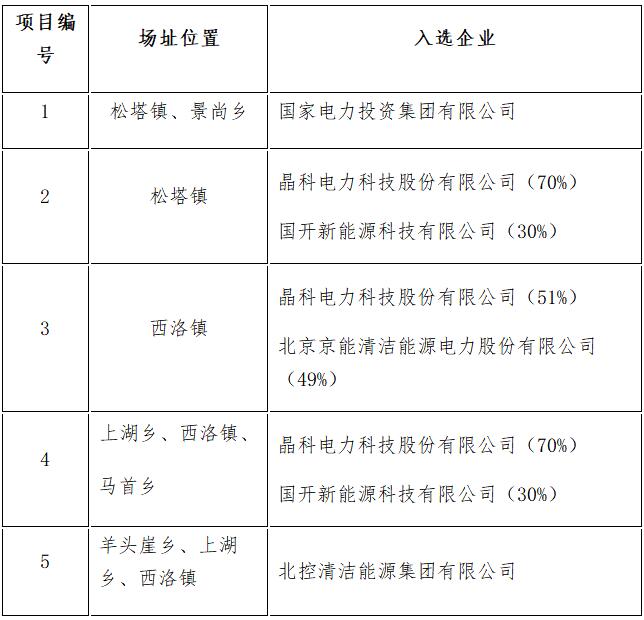 定了！7大應(yīng)用領(lǐng)跑基地投資企業(yè)最終名單敲定