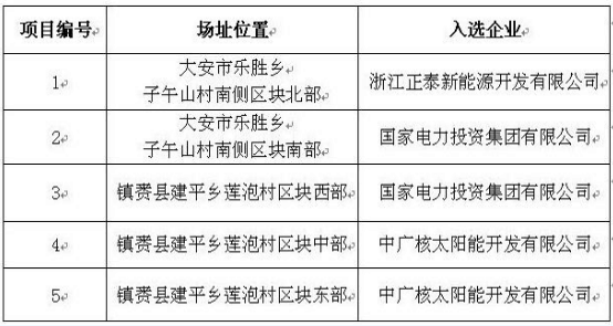 定了！7大應(yīng)用領(lǐng)跑基地投資企業(yè)最終名單敲定